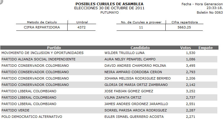 Asamblea Putumayo Asamblea Putumayo