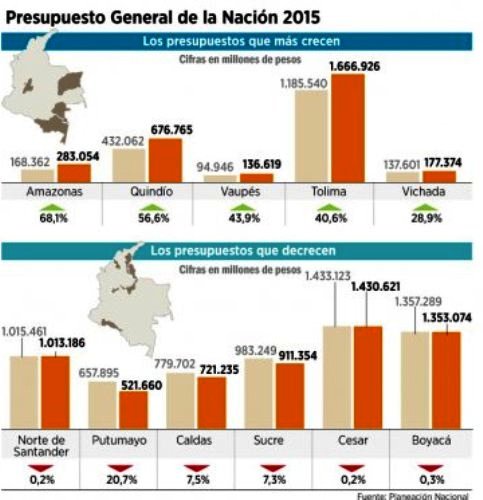 presupuestos 2015-2