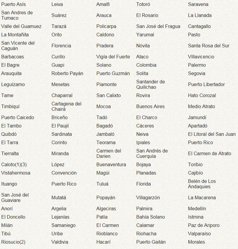 municipios